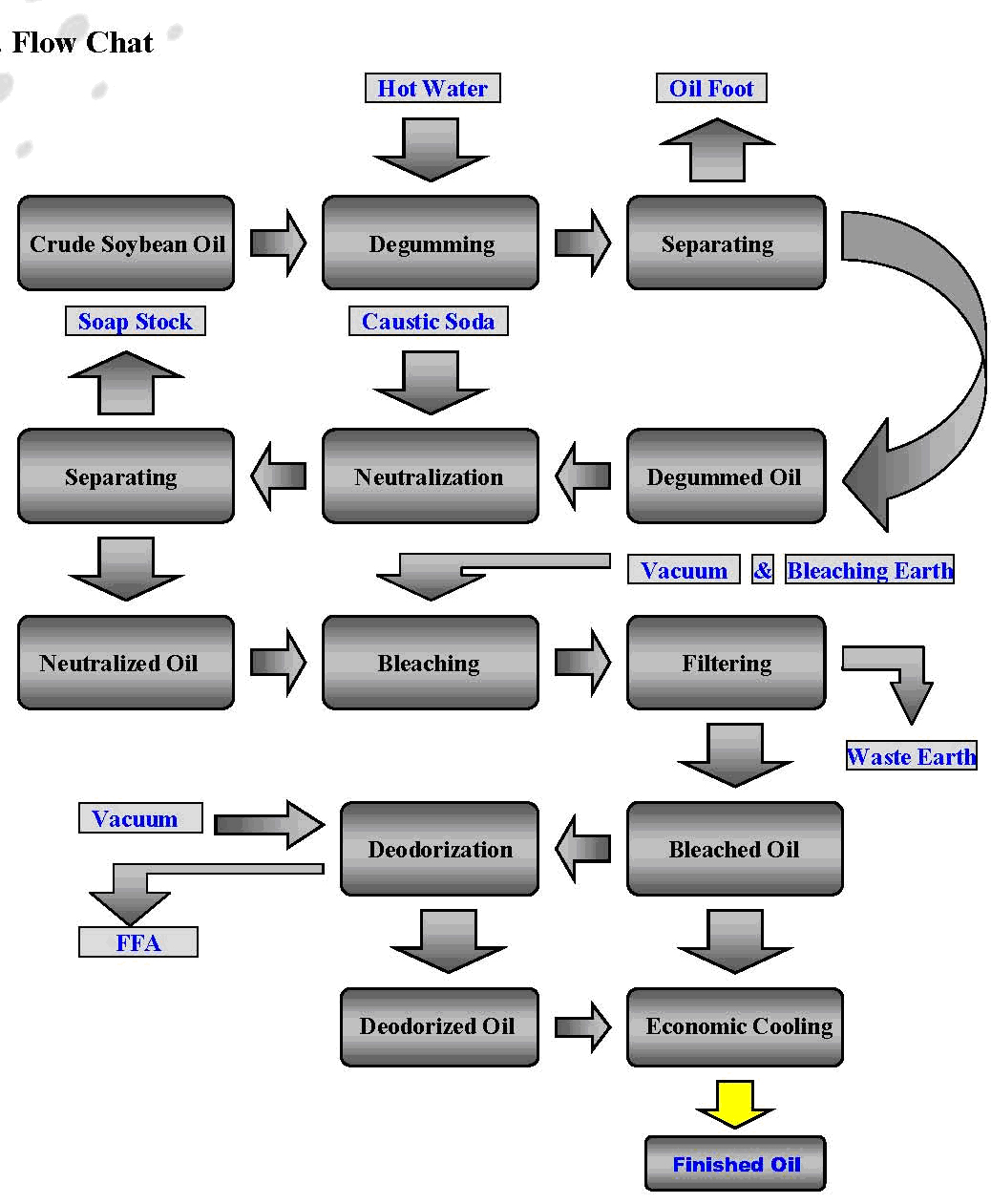 Oil Refining Machine